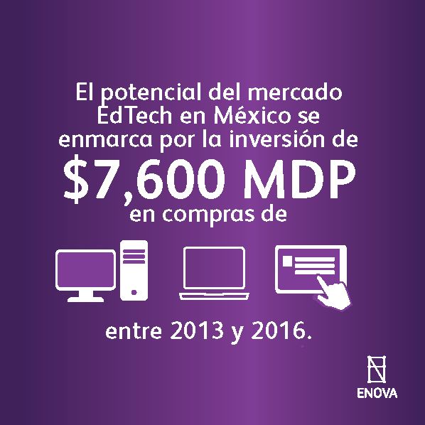 enovamx's tweet image. La ruta de aprendizaje y actualización del sector #EdTech tiene un alto impacto. Aquí un #dato que te puede interesar.