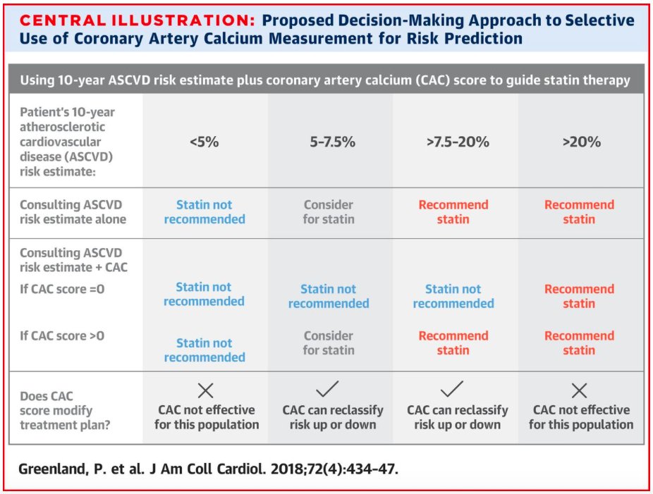 Gonzalo Perez On Twitter Debemos Utilizar El Score De Calcio gonzalo-perez-on-twitter-debemos-utilizar-el-score-de-calcio