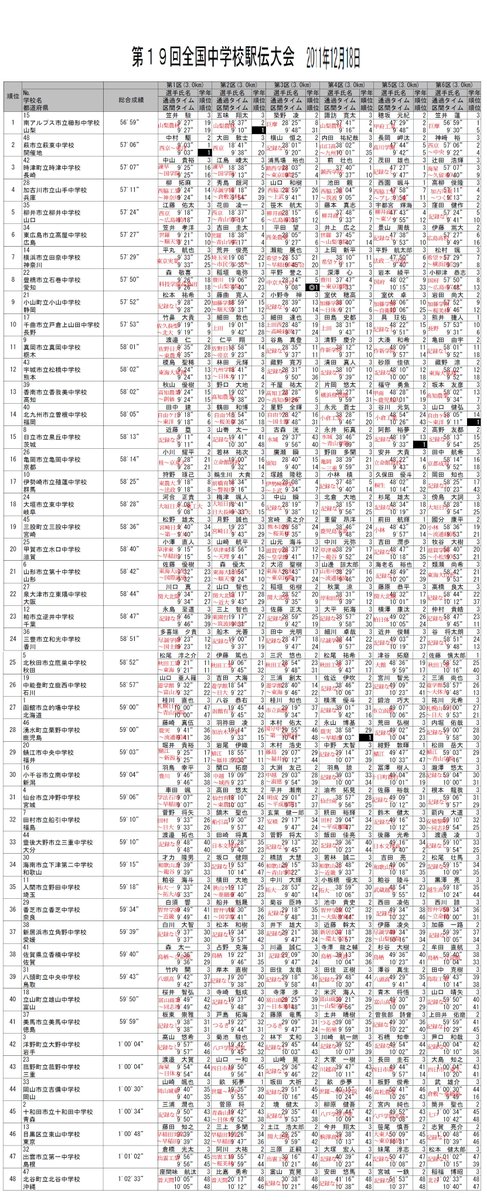 夏休み自由研究のテーマにどうぞ