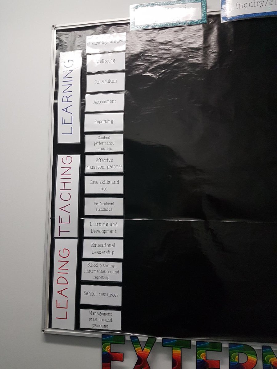 ScullyMelissa's tweet image. Ready to roll for Term 3. Credit @StanilandErin #externalvalidation