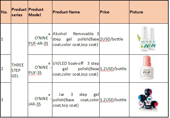 the price list of nail gel
if you are interested please contact me!!!!!!