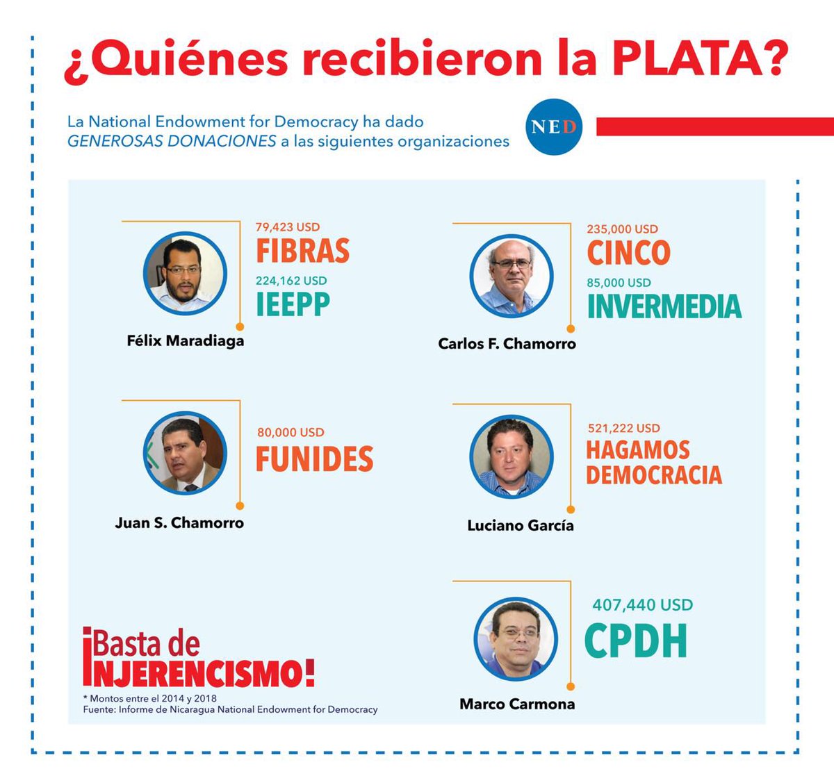 natalialake6's tweet photo. Interesante🤔#SOSNicaraga https://t.co/RdesOsQma1