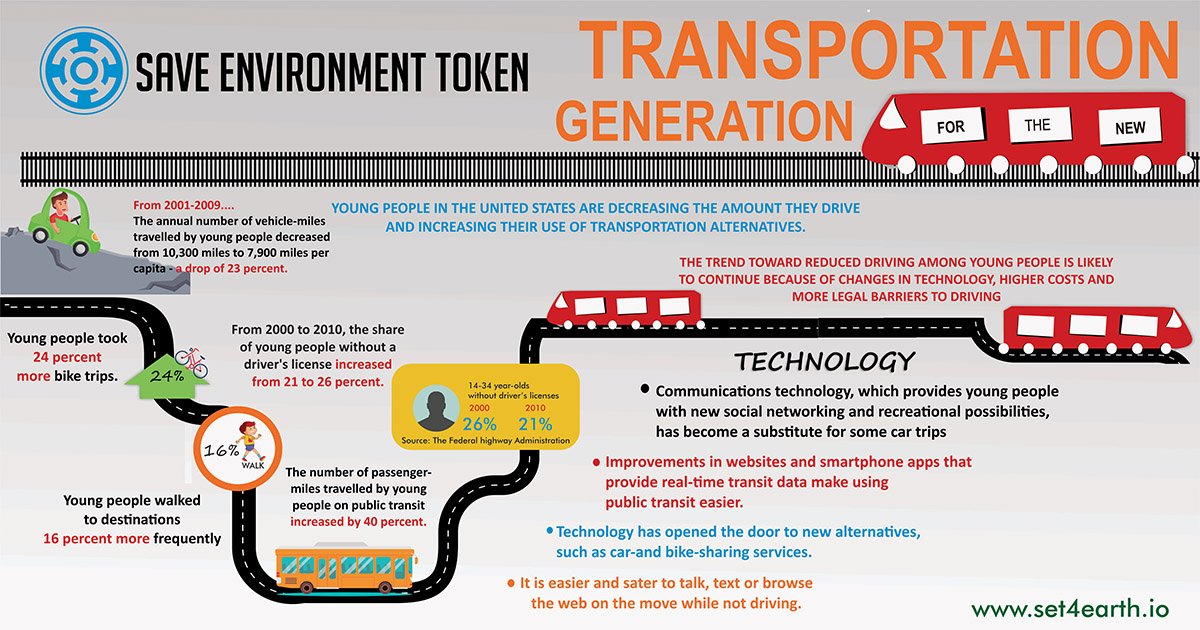 The SET Token was created to facilitate global environmental sustainability through innovative product introductions.

Official Website:set4earth.io

#SET TGE starts from 5th September 2018

#Cryptocurrency #Bitcoin #Ethereum #green
#Recycle #EcoMonday #Environment