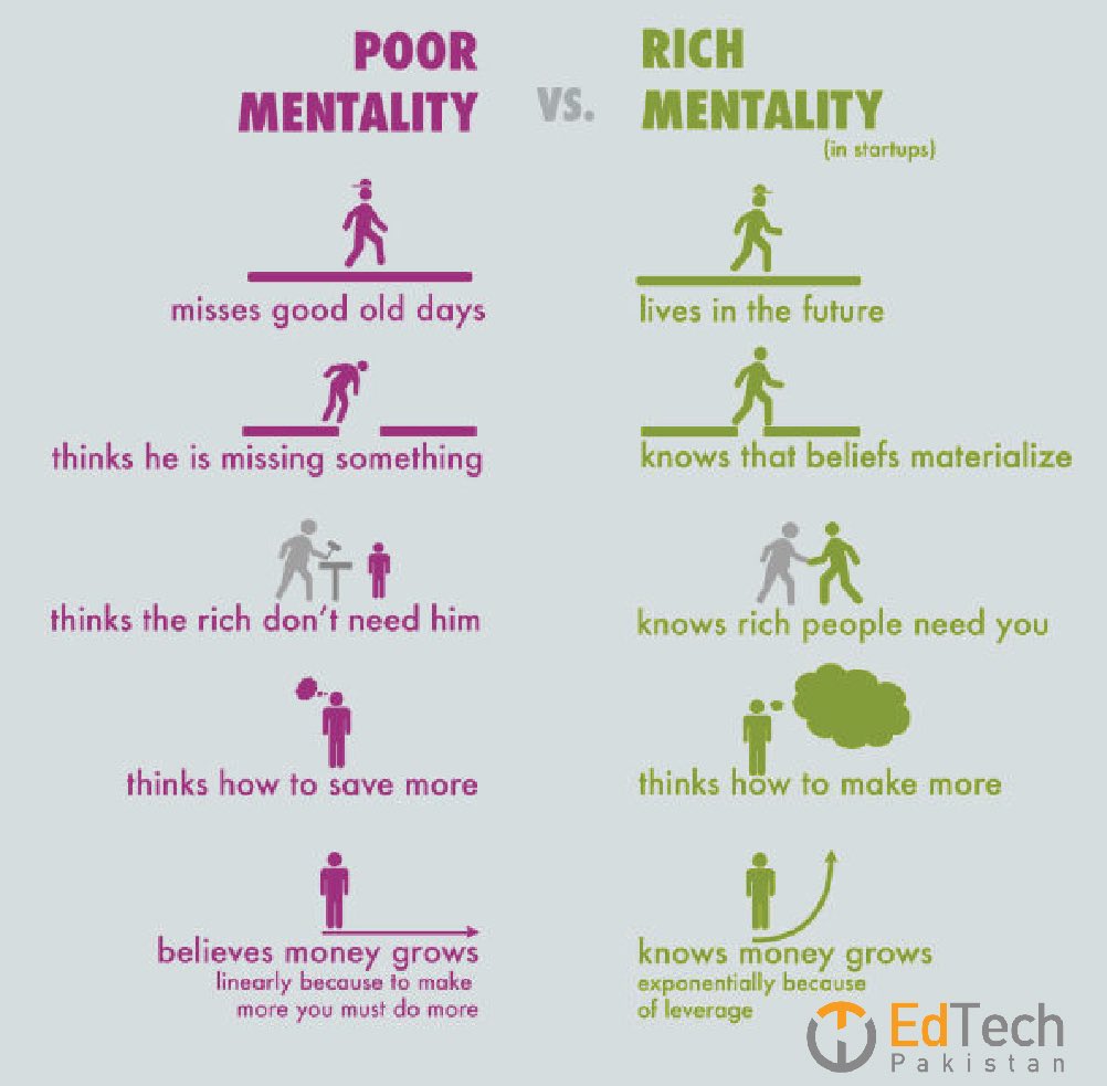 edtechglobals's tweet image. #EdTechPakistan