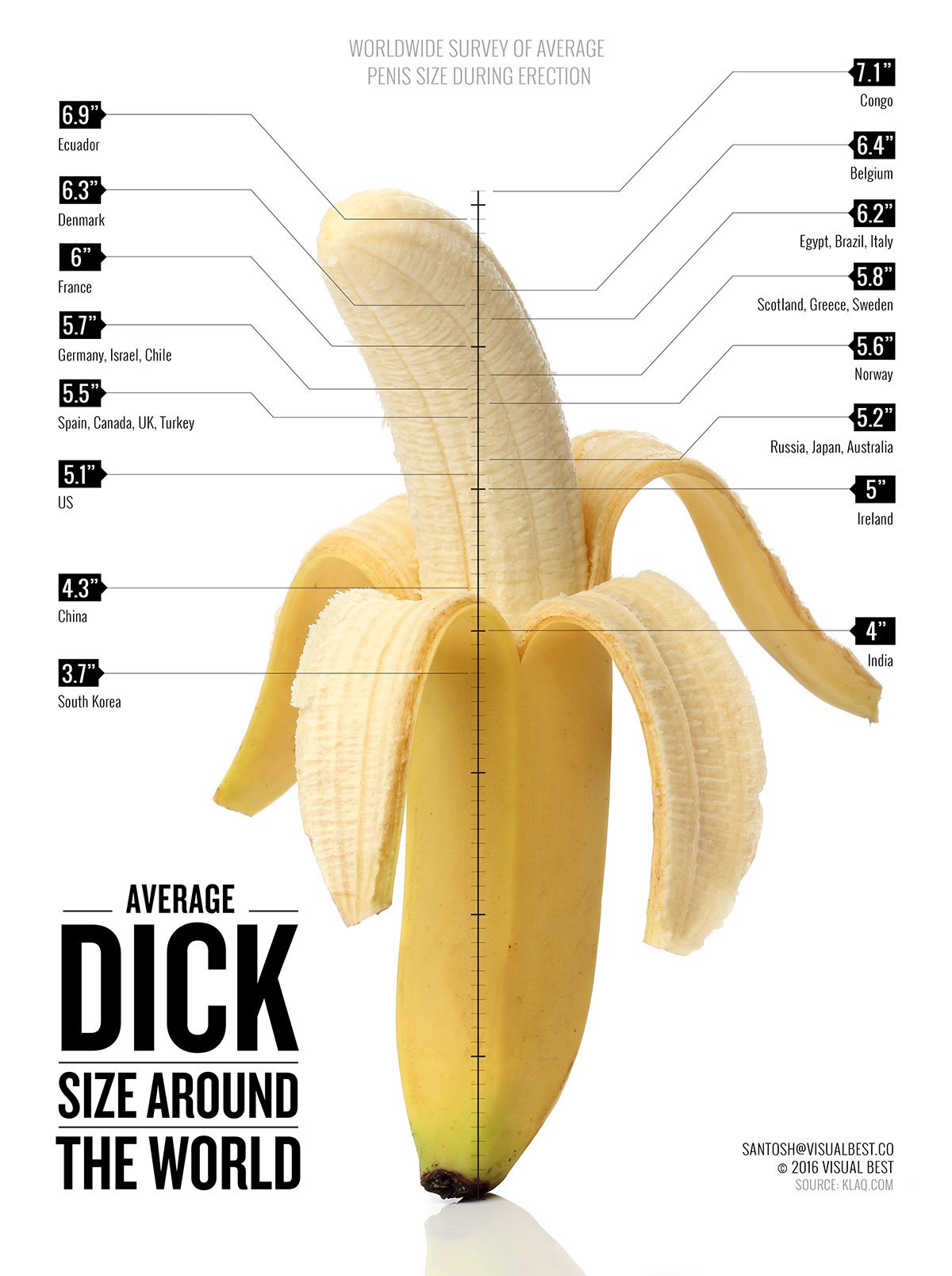 “An average penis size of 8.8 cm (3.5 inches) when flaccid; An average peni...