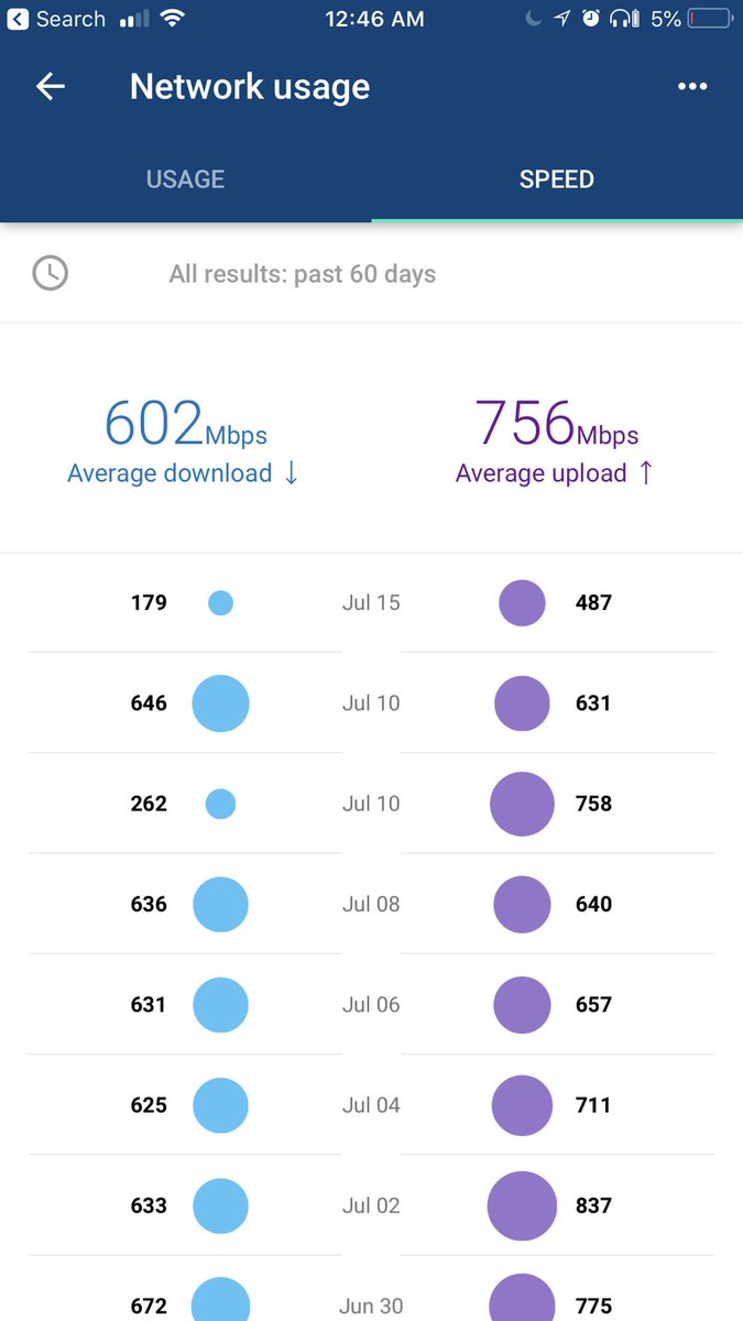 NickalausW's tweet photo. @mcowger @ubnt  https://t.co/Lpn1ZkpeTb