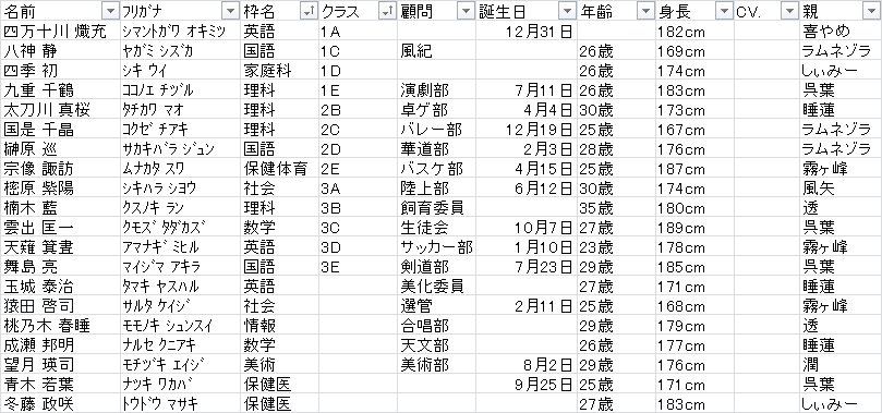 baragakuTL's tweet photo. 教師一覧　#ばらがく
CS提出済み　20名 https://t.co/KQJ7mjEFDK