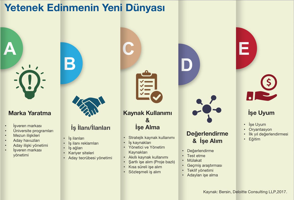 surmelipartners's tweet photo. “Zeki insanları işe alıp, sonra onlara ne yapacaklarını söylemek bana mantıklı gelmiyor. Biz zeki insanları işe alırız ki, onlar bize ne yapacağımızı söylesinler.” Steve Jobs
#insankaynakları #yetenekyonetimi #yetenek #isealım #kariyer https://t.co/cKMTf4e7NA