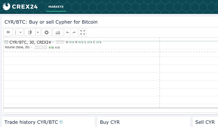 CypherMobile's tweet photo. $CYR now trading @Crex_24 https://t.co/gVf54qCGMl