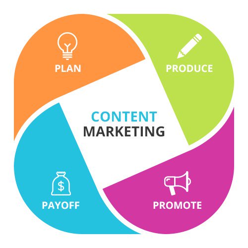 LetsDnD's tweet photo. Content to Conversion: How to optimize your website https://t.co/fuHD9ouwSR https://t.co/tbE2Z7YTZN