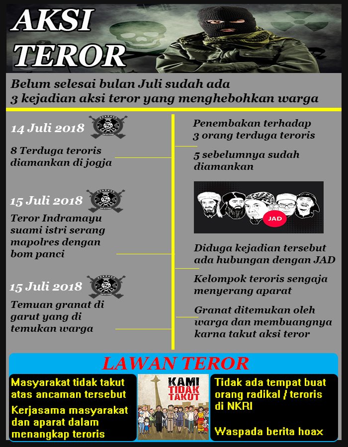 setofebriantor1's tweet photo. RT SatpamSosmed: Indonesia perlu waspada, belum genap sebulan sudah dihebohkan oleh aksi
teror di tempat berbeda. Pak Satpam menghimbau untuk selalu waspada trhdp berita hoax dan
jangan takut melawan aksi teror, kita punya petugas aparat yang hebat! #Sto… https://t.co/SXnuccQEyN