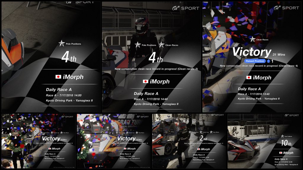 iMorpheus's tweet photo. #GTSport #OnlineRacingAdventures #iMorph: I WENT ON A TEAR!

# RESULTS #
Wins: 3
Pole Positions: 6
Fastest Laps: 3

# TOTALS #
Wins: 31
Pole Positions: 17
Fastest Laps: 23

A majority of my wins have been scored at Yamagiwa.

I 💕 ❤️ 💗 Yamagiwa!!

CC: @thegranturismo https://t.co/gpaNN2VDvY