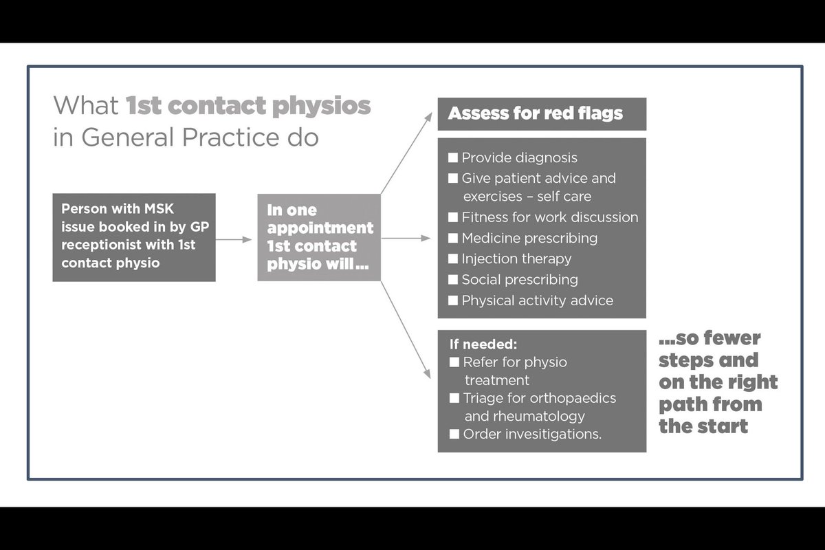 Good morning tweeters 🌞 For those who have just joined our fab week together in Primary Care finding out about First Contact Physiotherapy here is what we do in a nutshell