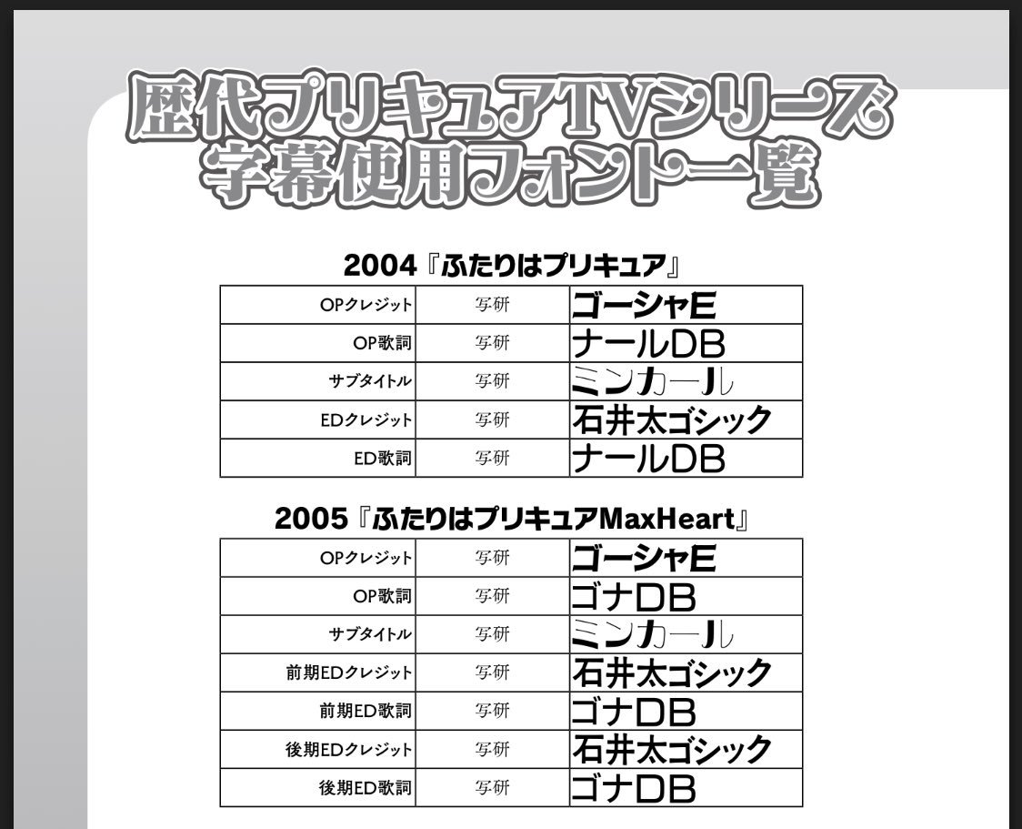 祥太 フォントに詳しい人なら笑ってくれるはず たったこれだけの改訂にいくら注ぎ込んだか