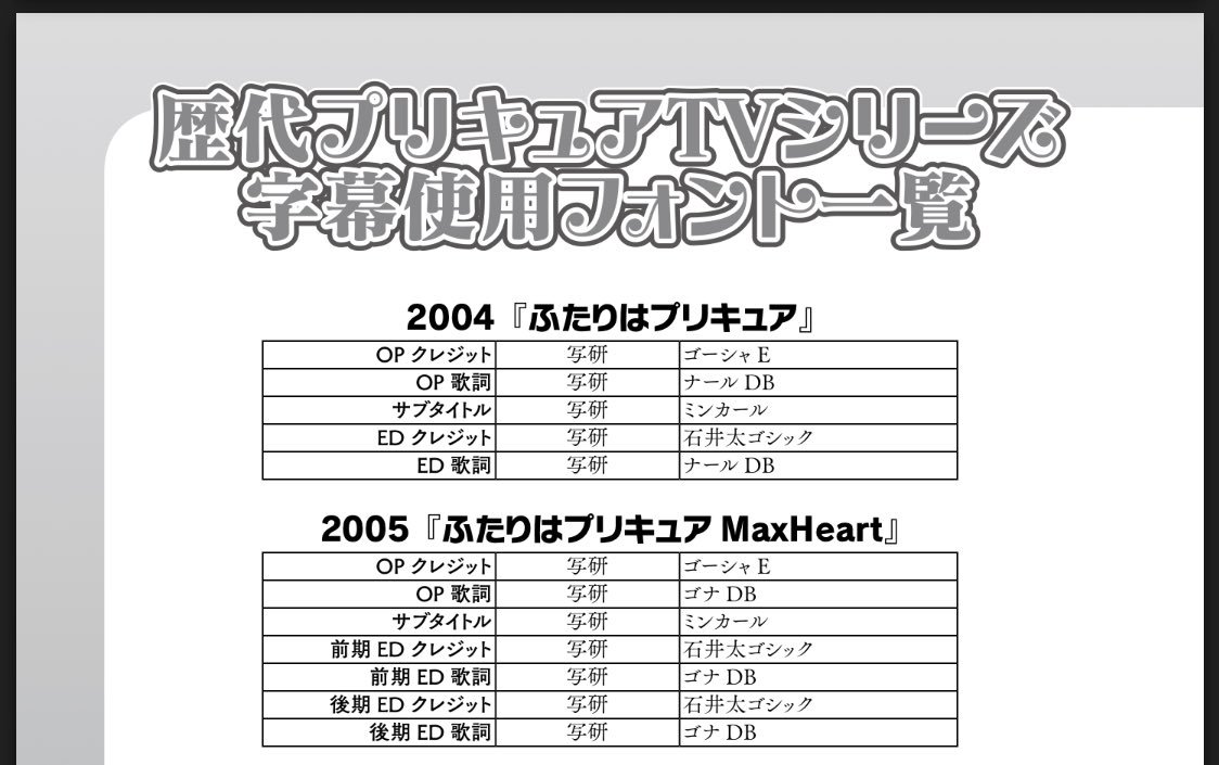 祥太 プリキュア作詞50音順索引 プリキュア作曲50音順索引 プリキュア編曲50音順索引 プリキュアtvシリーズbgmリスト プリキュア全cd全トラックリスト などのデータを満載し 100ページの大ボリュームでお届けします T Co Mf3xqmpxdh