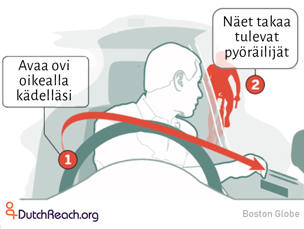 pyoraliitto's tweet photo. Älä kolkkaa pyöräilijää nurin auton ovella. Ota tavaksi avata ovi vastakkaisella kädellä - kehon kiertyessä näet helpommin takaa tulevan liikenteen. #auto #liikenne #pyöräily #turvallisuus https://t.co/R1R6QWLeCP