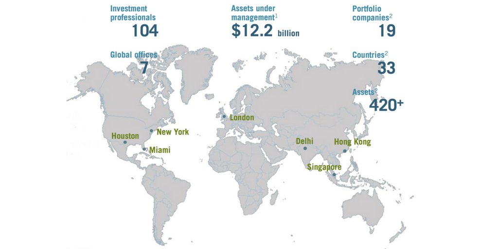 I Squared Capital (@isquaredcapital) on Twitter photo I Squared Capital, c’est :
➡️Une présence dans 33 pays, aux États-Unis, en Europe, en Amérique du Sud et en Asie. 
➡️Une entreprise de 19 portefeuilles différents
➡️7 bureaux mondiaux : à Houston, à Miami, à New-York, à Londres, à Delhi, à Hong-Kong ou à Singapour. I Squared Capital, c’est :
➡️Une présence dans 33 pays, aux États-Unis, en Europe, en Amérique du Sud et en Asie. 
➡️Une entreprise de 19 portefeuilles différents
➡️7 bureaux mondiaux : à Houston, à Miami, à New-York, à Londres, à Delhi, à Hong-Kong ou à Singapour.