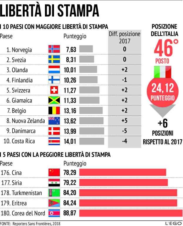 L'Ego tweet media