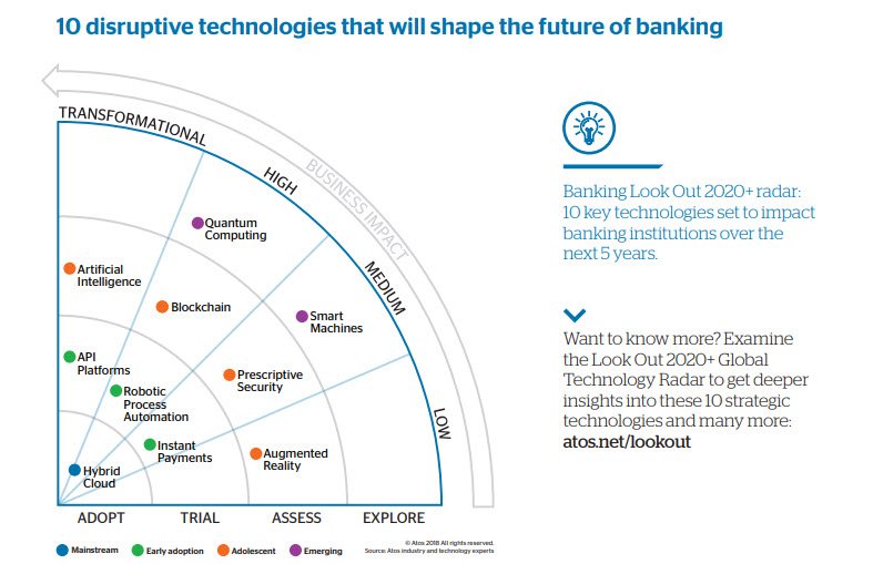 atos robotic process automation
