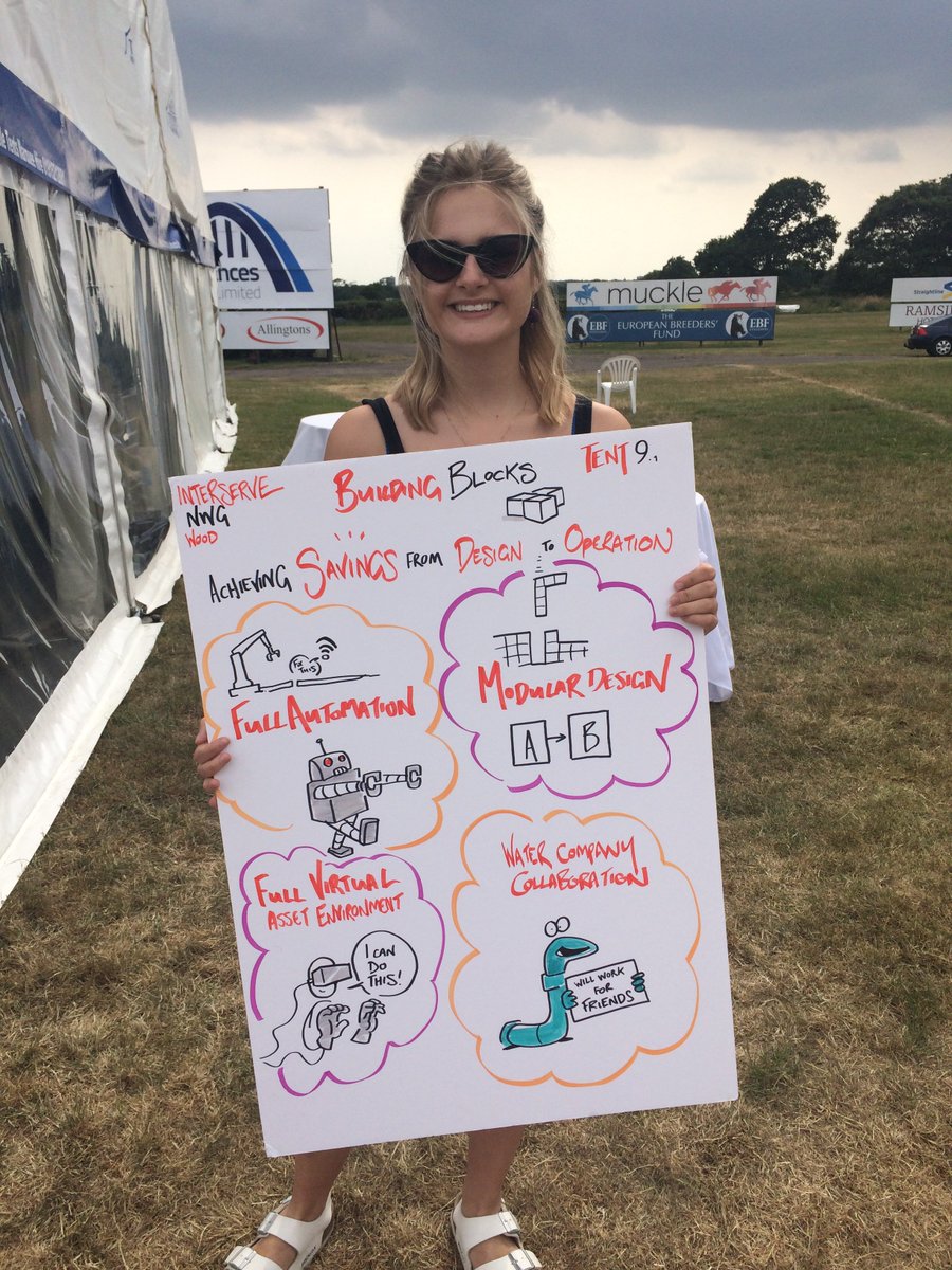 run2legacy's tweet image. Last week, our Shared Summer Placement students attended
@NorthumbrianH2O #InnovationFestival18 – watch our video produced by Marketing student, Tonicha.
bit.ly/2L2hbl3  

#NWGInnovationFestival18 #STEM #getnorth2018