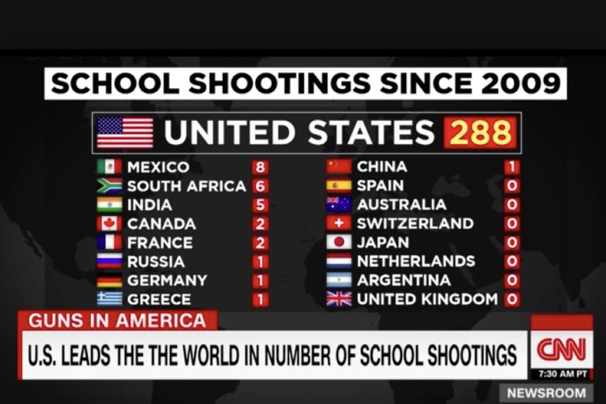 Billy Baldwin Ask Canada Japan Germany And All Other Countries In The Civilized World That Have Strict Gun Laws T Co Nqjgchbuym