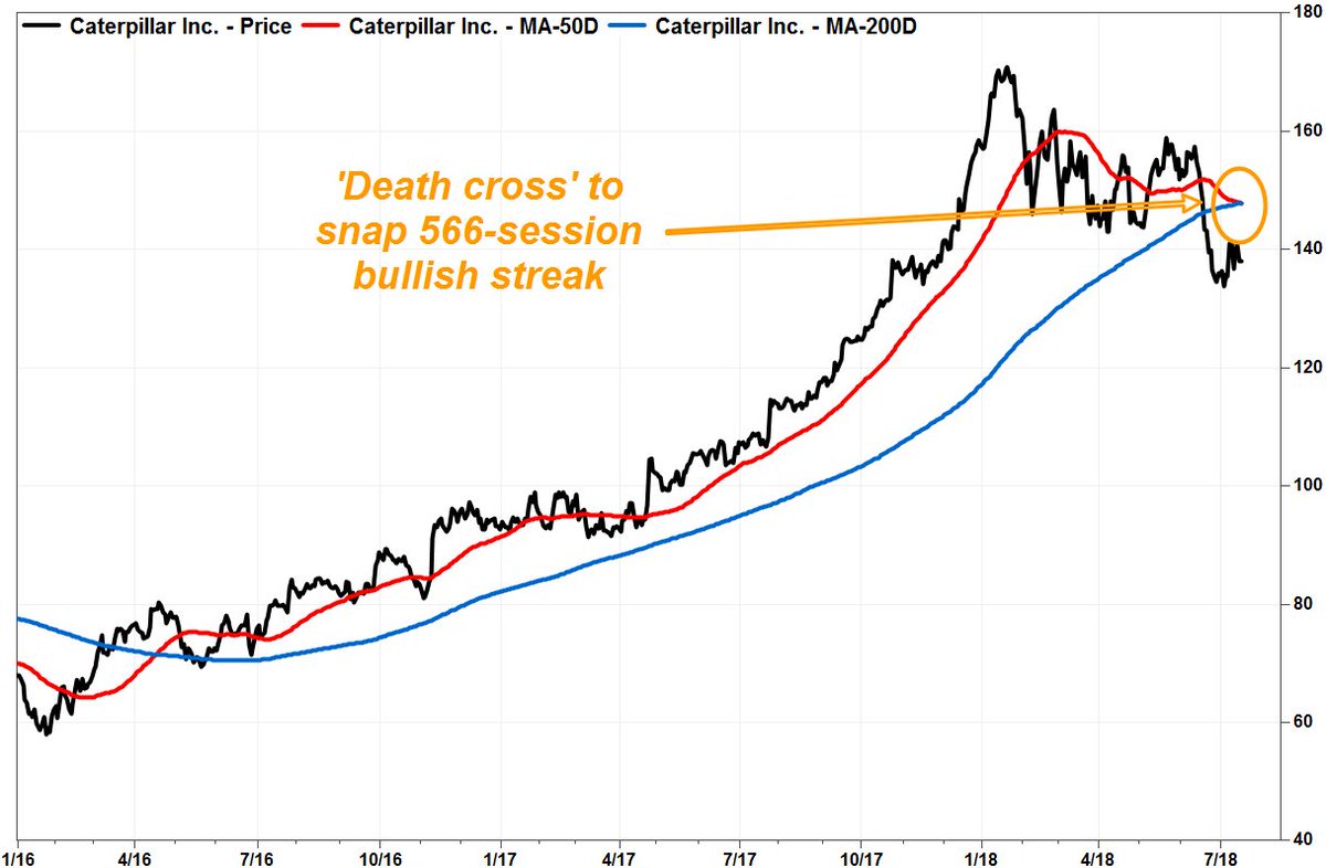 Caterpillar Chart