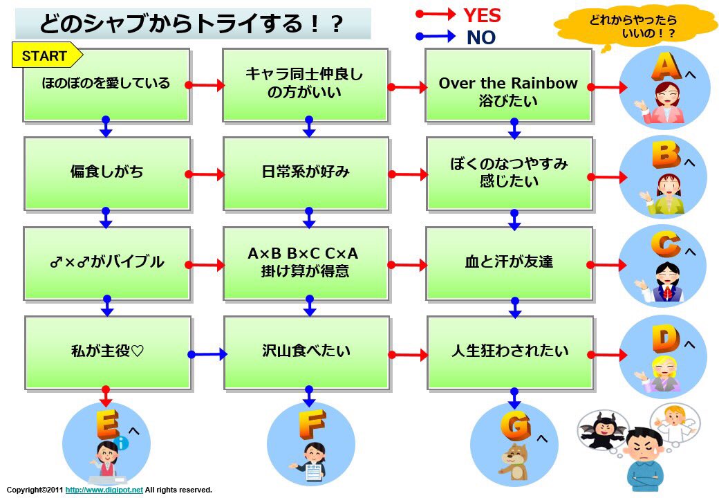 kabidmmd's tweet image. (聞こえますか…❓あなたの脳内に直接語りかけています…アイドリッシュセブンで有名なライター様、つし…先生の教本がこの世には数多く存在します。どれからやったらいいかわからない❗️そんなあなたにピッタリなメニューを三🍸他にも作品あるので要チェックやで❗️聖書を読んで幸せになろう⛪️)
