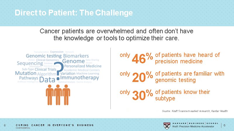 <a href="/KathyGiusti/">Kathy Giusti</a> outlines how we can overcome the knowledge gap cancer patients face in understanding their treatment options at the @HBSHealth Kraft Precision Medicine Accelerator meeting. #precisionmedicine #curecancer #kraftaccelerator