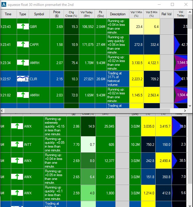 flowtradingroom's tweet photo. $gbr $capr $clir $amrh $Intt $awx watch at open https://t.co/WDwhyrxUXH