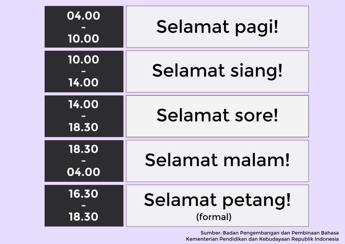 Wikipedia bahasa Indonesia on Twitter: "Bagaimana penggunaan kata "pagi", " siang", "sore", "petang", dan "malam" dalam sapaan? 🤔 https://t.co/wvQjuqpFsY… "