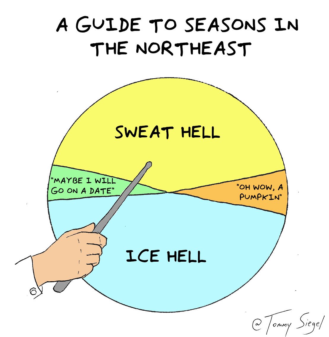 TommySiegel's tweet photo. a guide to seasons in the northeast https://t.co/VRa13GCnMv