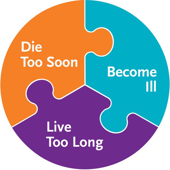 WorksZach's tweet image. Your three biggest challenges in retirement are these. Have you thought of these? Are you well prepared for these?

#finance #retirement