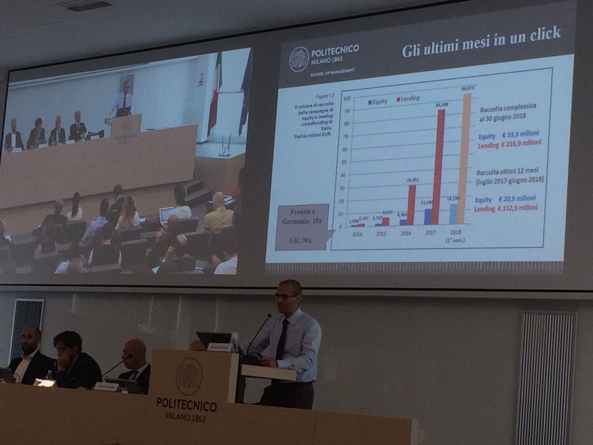 insurzine's tweet photo. Giancarlo Giudici, direttore scientifico dell’Osservatorio #Crowdinvesting parla delle novità del 2018 in equity e lending #crowdfunding: estensione dell’equity crowdfunding anche per le PMI e dibattito in corso su proposta di regolamentazione europea https://t.co/pcVnof1lqA