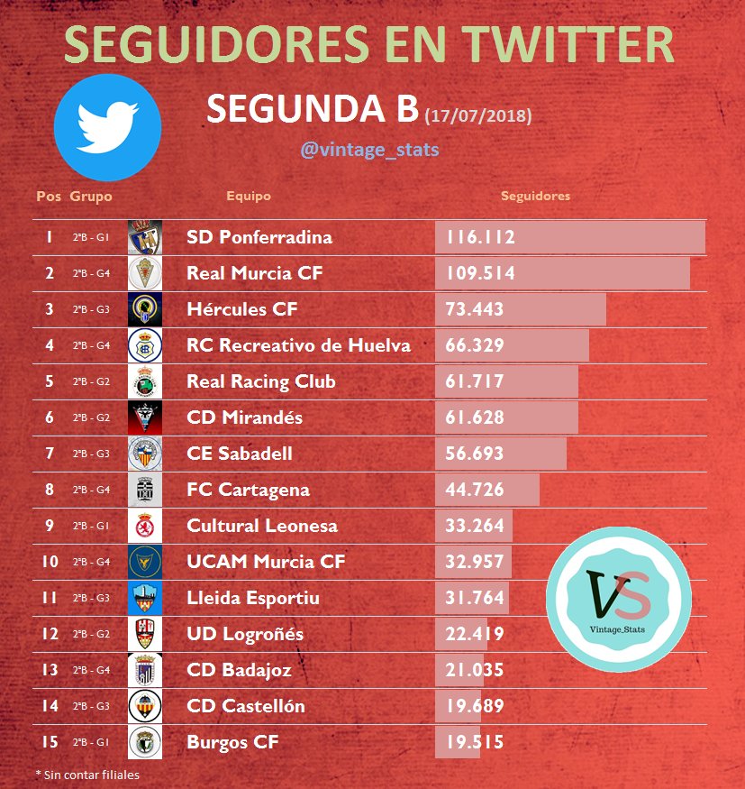 Estadísticas - Página 2 DiTEvG-UEAAfRVy