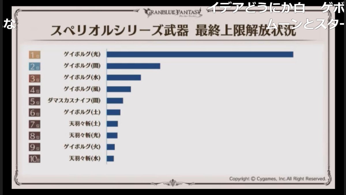 Nerop サマフェス新情報まとめ グラブル グラブルサマーフェス アーカルムの転生を進める事でssrモニカが仲間に 賢者たちは召喚石に応じた属性になる予定