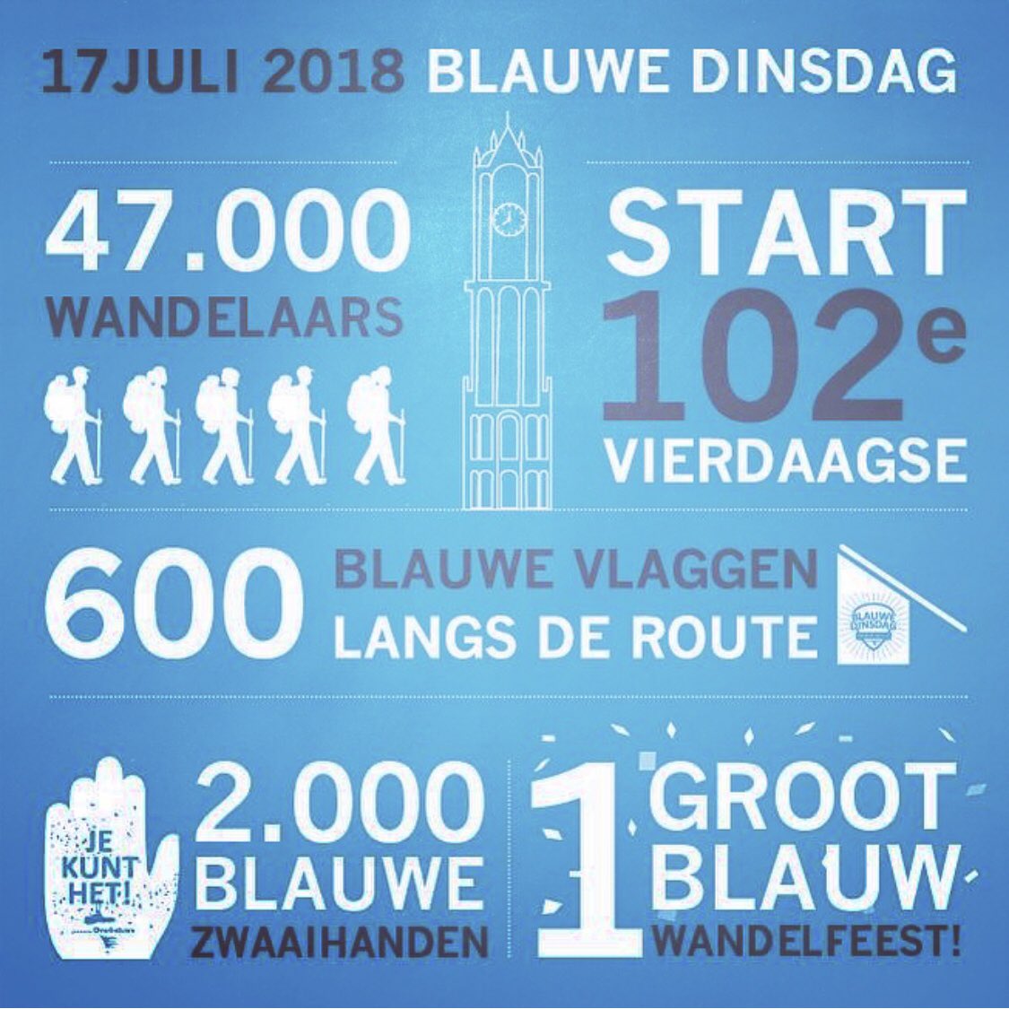 Nijmeegse vierdaagse: wat een fantastisch evenement. 47.000 wandelaars uit 84 landen en 1,5 miljoen bezoekers in 7 dagen tijd. Trots dat we hier een klein steentje aan mogen bijdragen #blauwedinsdag #gemeenteoverbetuwe #nijmegen