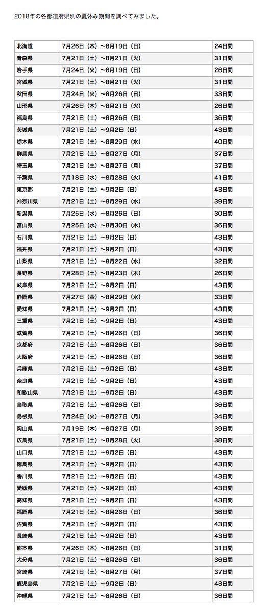 幼稚園 夏休み いつから