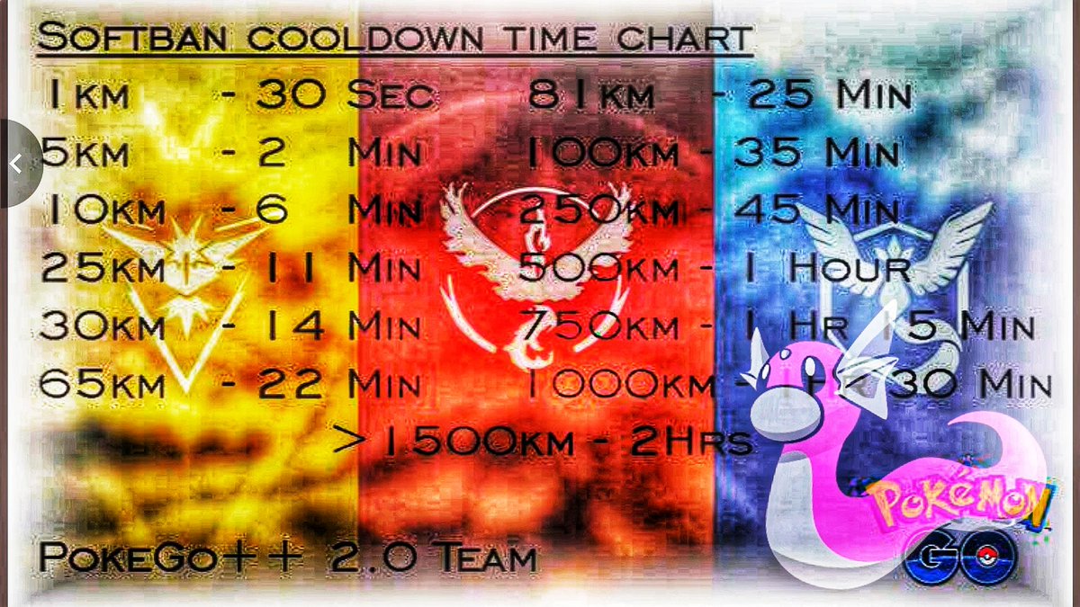 Pokemon Go Spoofing Cooldown Chart