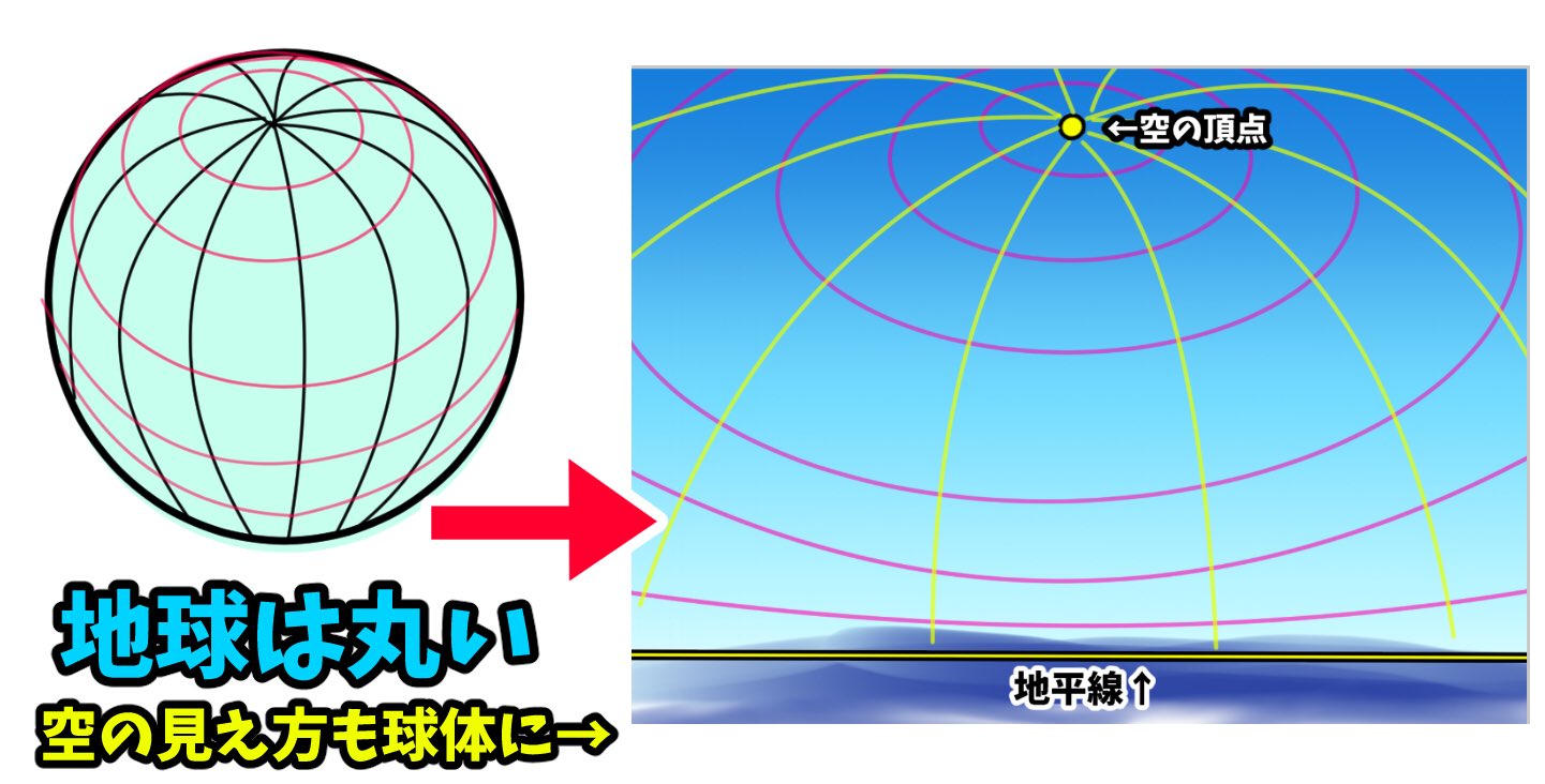 吉村拓也 イラスト講座 夏 青空 入道雲 夏空イラスト を描きたい人へ 日本一分かりやすい 雲の描き方 ブログ書きました T Co Jkujhfqrtl ブログなので 保存 おすすめ T Co Jpenyma1he Twitter