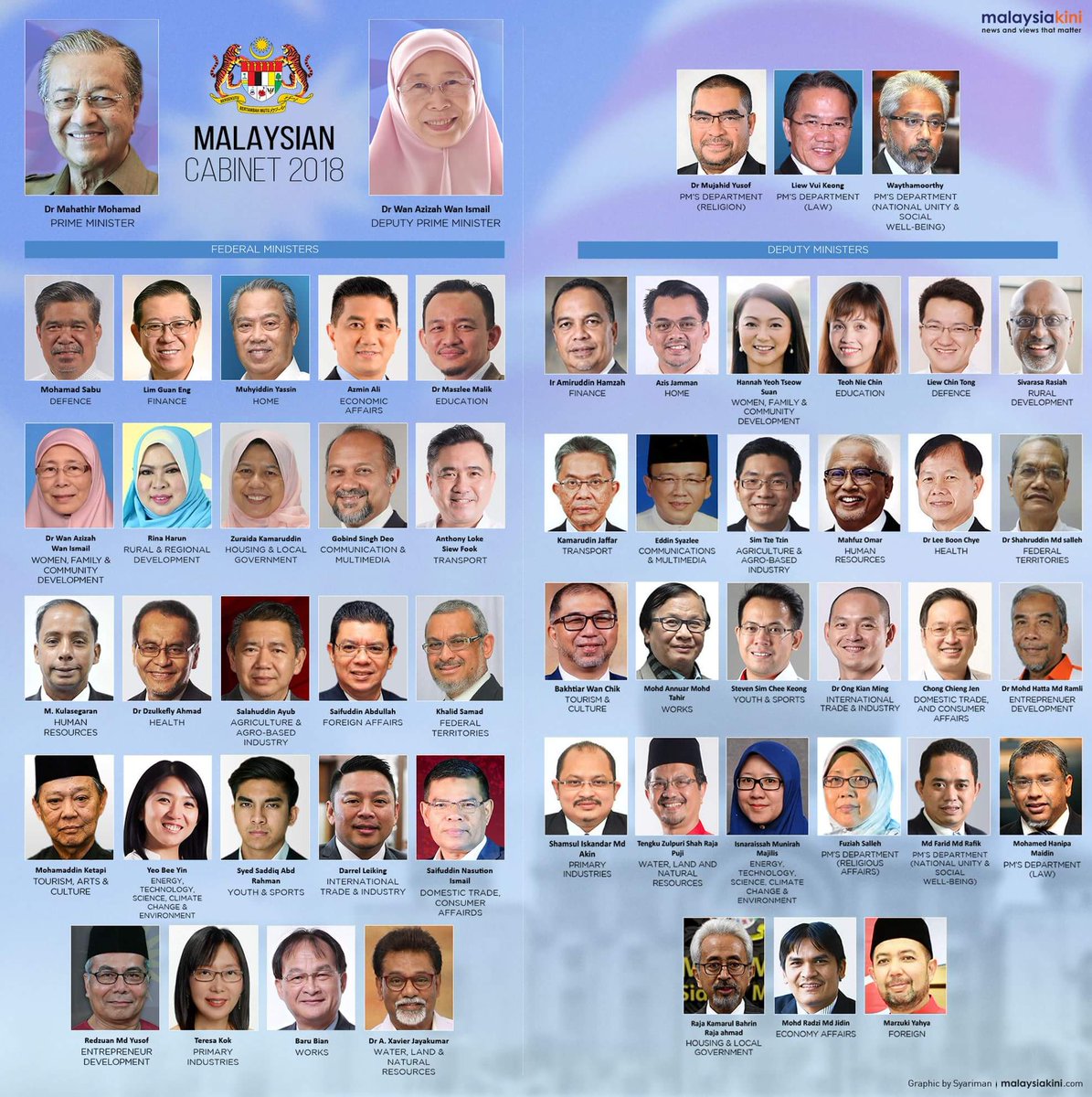 kabinet baru sarawak kabinet baru sarawak