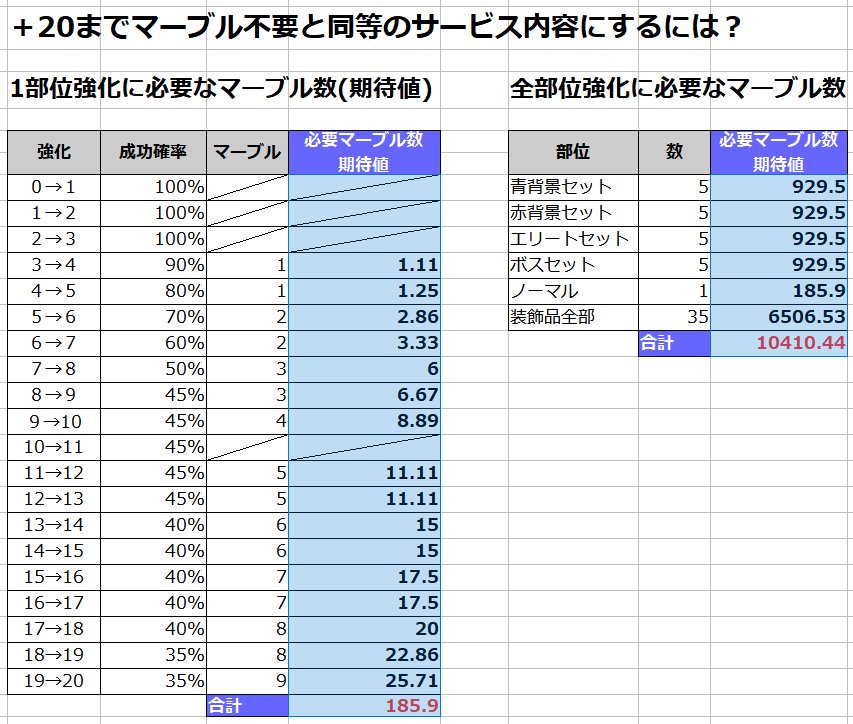 公式 リネージュ2 レボリューション リネレボ En Twitter マーブルの加護13個で何しよう サマーアップデート情報先行公開記念rtイベントは本日終了致しました rt突破を記念し マーブルの加護13個 を 全プレイヤーの皆様にお届けしました たくさん 公式 リネージュ2 レボリューション リネレボ En Twitter マーブルの加護13個で何しよう サマーアップデート情報先行公開記念rtイベントは本日終了致しました rt突破を記念し マーブルの加護13個 を 全プレイヤーの皆様にお届けしました たくさん