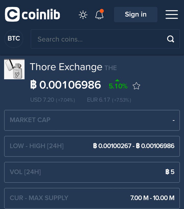 Thore Exchange description