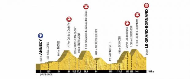 MattGoodwin68's tweet image. Ooo hello! This should sort out who turned up to #TDF2018 with their climbing legs on. #stage10 #timegaps #ouch