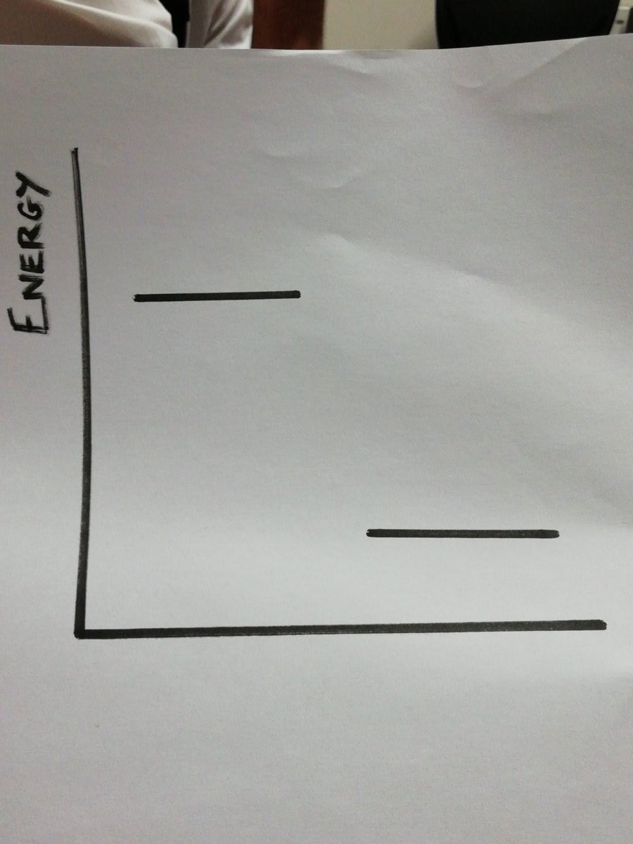 chemistry_gcse's tweet photo. Complete the energy profile diagram. Is it Exo- or Endo-thermic? Will the reaction get hotter or colder? https://t.co/fz1e8A556K