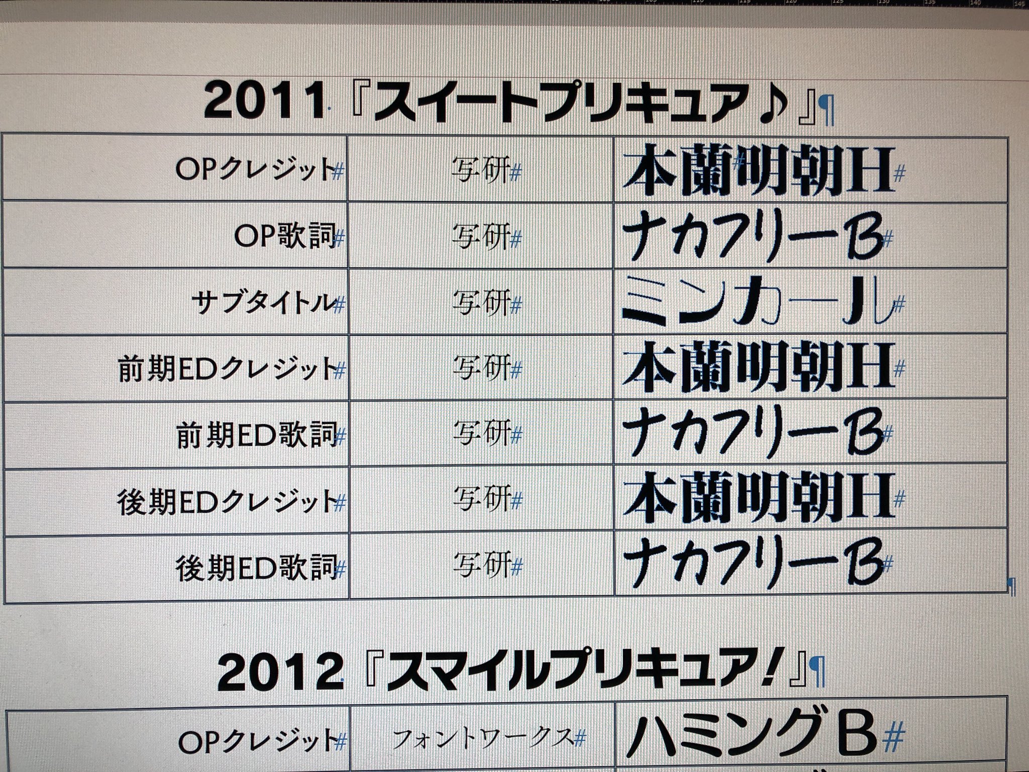 祥太 A Twitter フォントに詳しい人なら笑ってくれるはず たったこれだけの改訂にいくら注ぎ込んだか T Co Fm0yxa4y3m Twitter