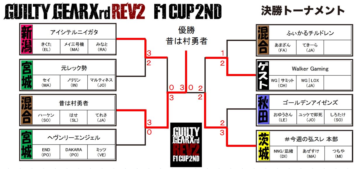 Ggxrdrエフワンカップ Ggxrdr F1cup Twitter