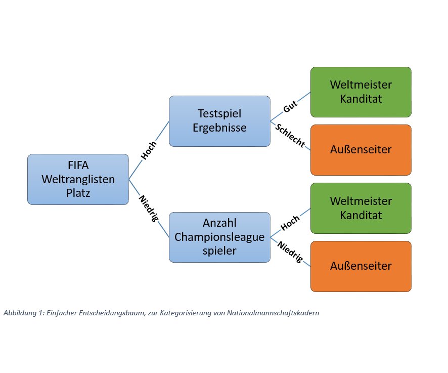 Machine Learning oder wäre Frankreich als Weltmeister voraussagbar gewesen? Lesen Sie hier unseren aktuellen Blogbeitrag: hubs.ly/H0d1F2t0 #blog #machinelearning #randomforestmethode #entscheidungsbaum