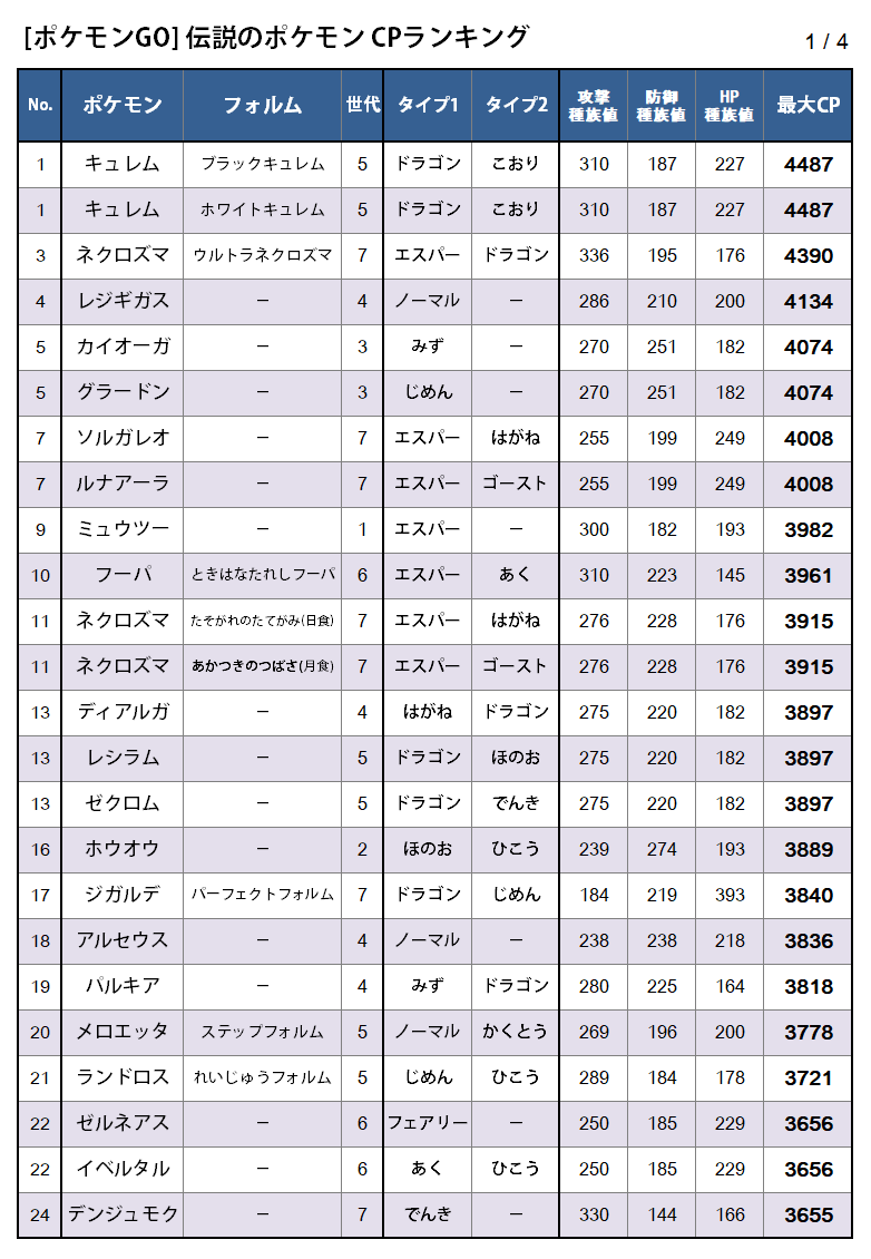 フーパ 種族 値 イメージポケモンコレクション