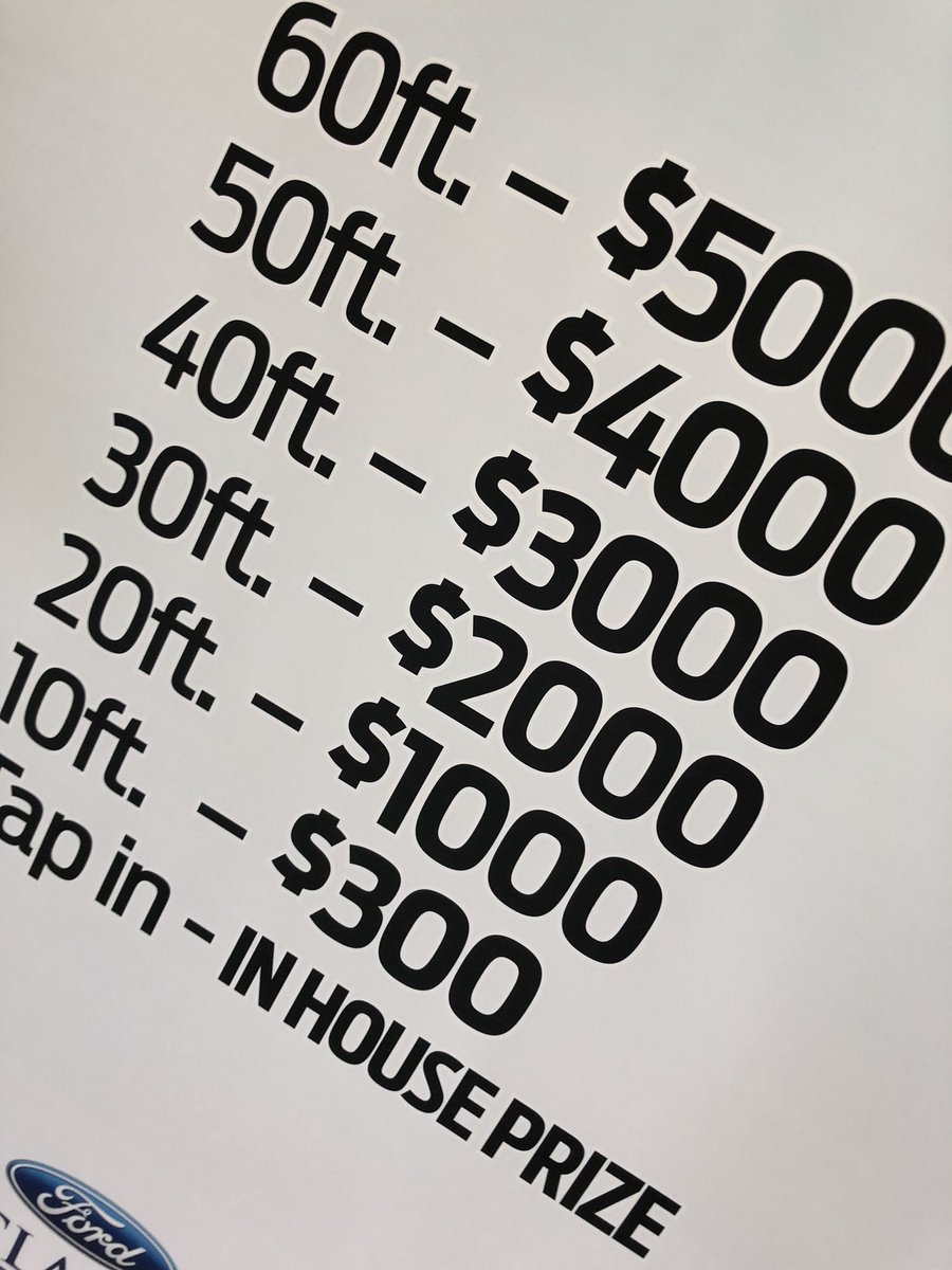 CamClarkCanmore's tweet photo. Can you sink the put for an extra $5,000 in discounts on your new #ford?
Last year we had two clients that did it...
#myford #fordlately #fordtough https://t.co/q8YzmnAiEx