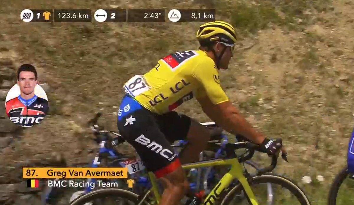 letour_de's tweet photo. 21 Fahrer konnten sich absetzten, darunter der Mann in Gelb @GregVanAvermaet Der Vorsprung aktuell 2'40''.
#TDF218 https://t.co/1EarUcBjw1